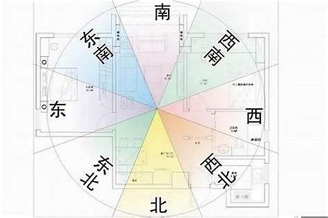 房子风水朝向|风水学入门：阳宅风水学——住宅布局